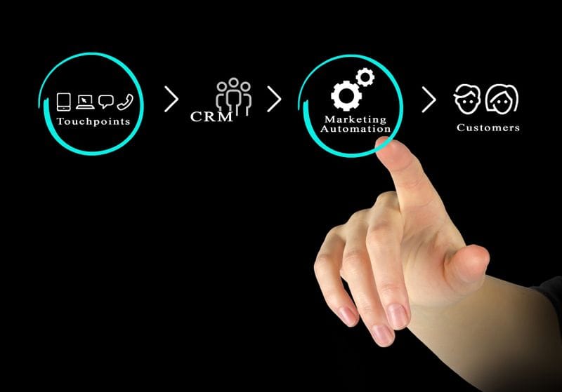 What's the big deal about marketing automation? What's the big deal about marketing automation?